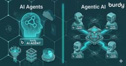AI-agent för kundcase - automatisera innehållet