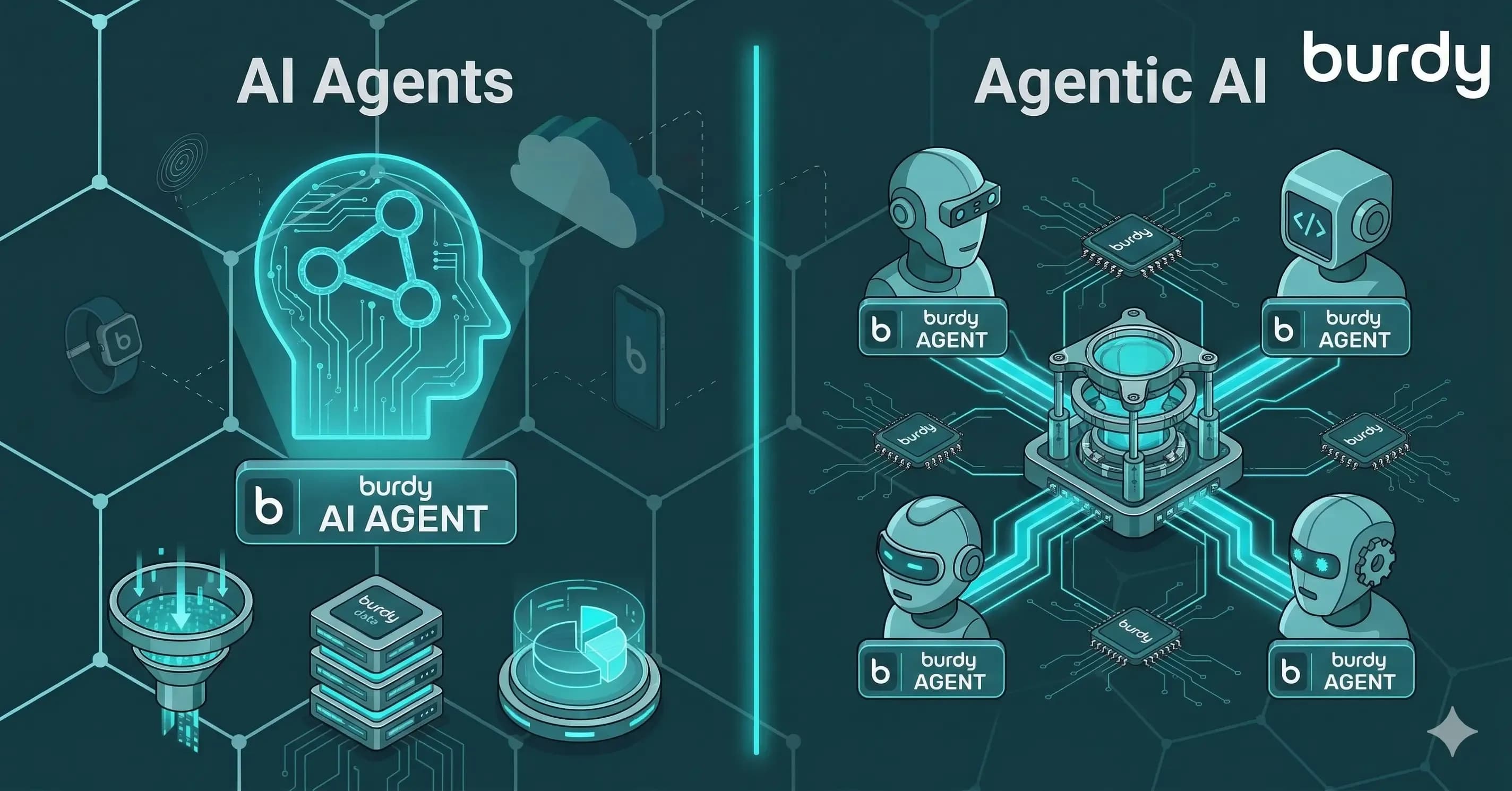 AI-agent för kundcase - automatisera innehållet